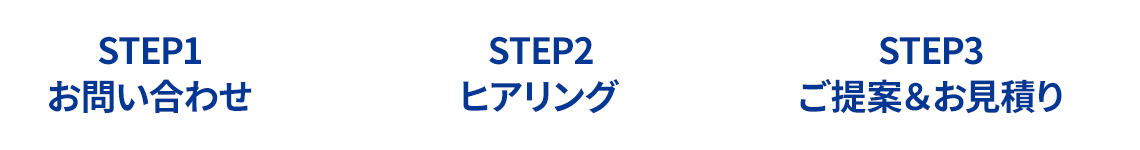 STEP1 お問い合わせ STEP2 ヒアリング STEP3 ご提案＆お見積り